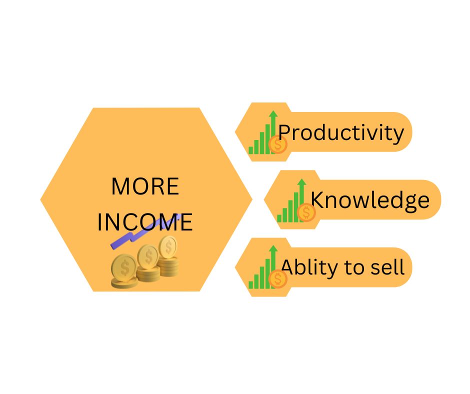 how to earn more, attributes to boosting the income,